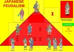 Pyramid of Japanese Feudalism - Interactive