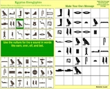 Make your own Hieroglyphic message - Print it out and share with a classmate - Flash Interactivity - Learn how Egyptian hieroglyphics sound and the best way to use the glyphics