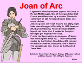 Joan of Arc - highly interactive